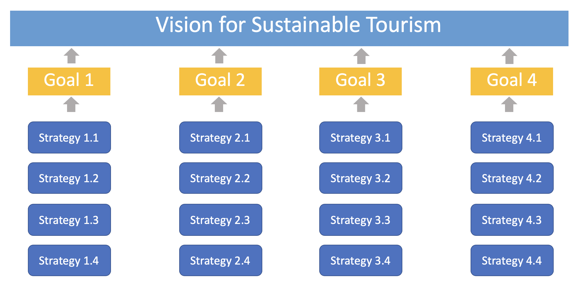 act tourism strategy