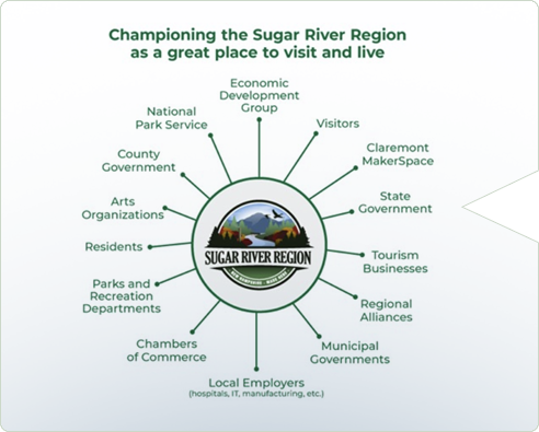 Infographic explaining the various agencies involved in supporting DSRR